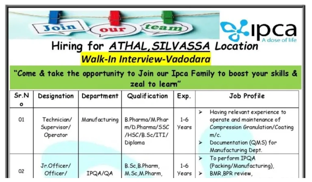 Ipca Laboratories – Walk-In