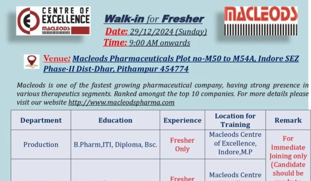 Macleods Pharmaceuticals – Walk-In Drive for Freshers