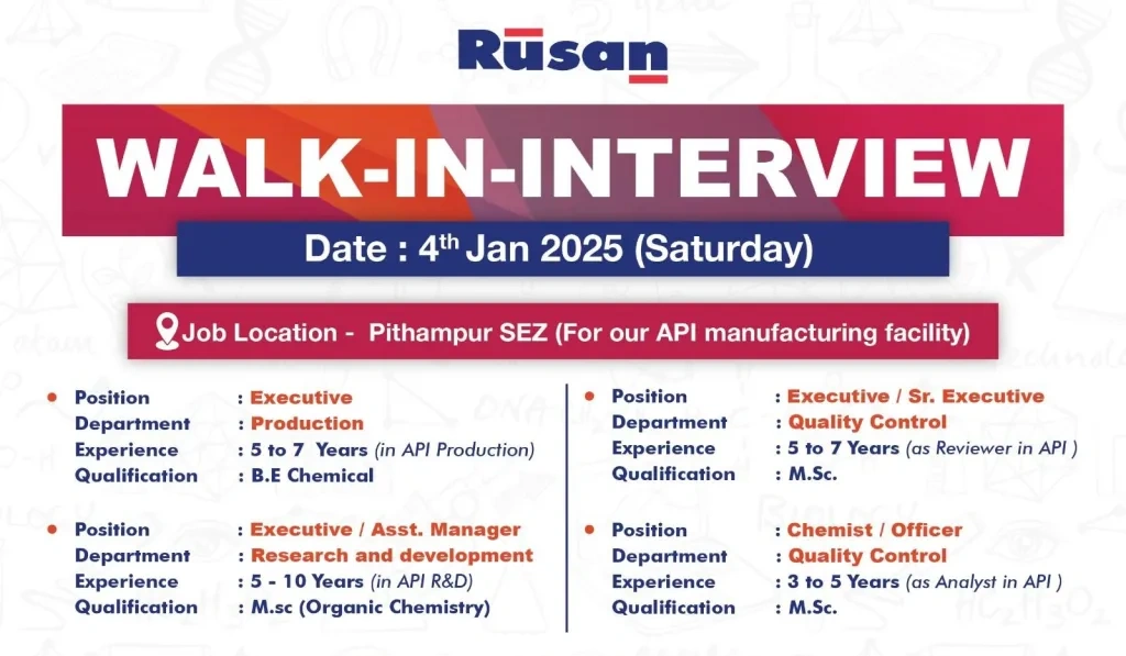 Rusan Pharma Notification