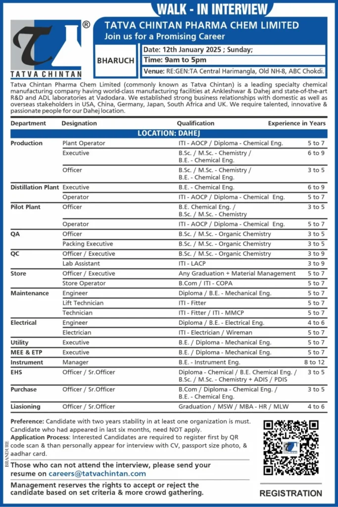 Tatva Chintan Pharma – Walk-In Interview