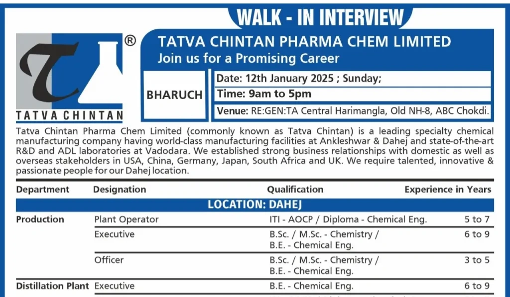 Tatva Chintan Pharma – Walk-In Interview