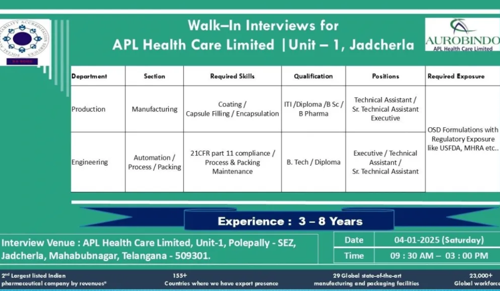 APL Healthcare (Aurobindo) – Walk-Ins for Production