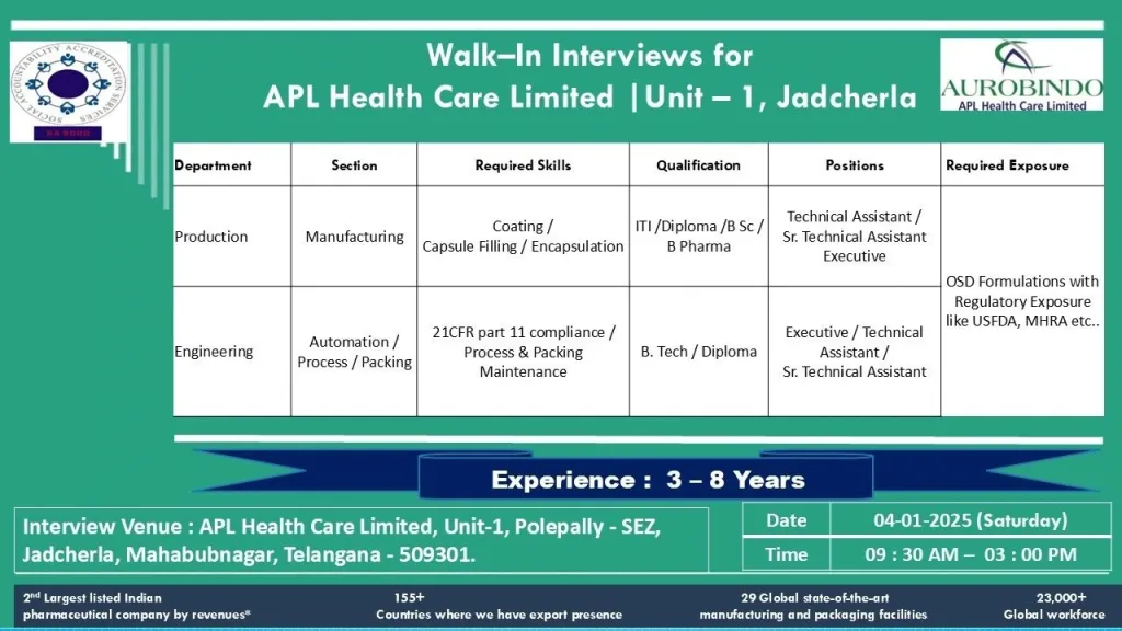 APL Healthcare (Aurobindo) – Walk-Ins for Production
