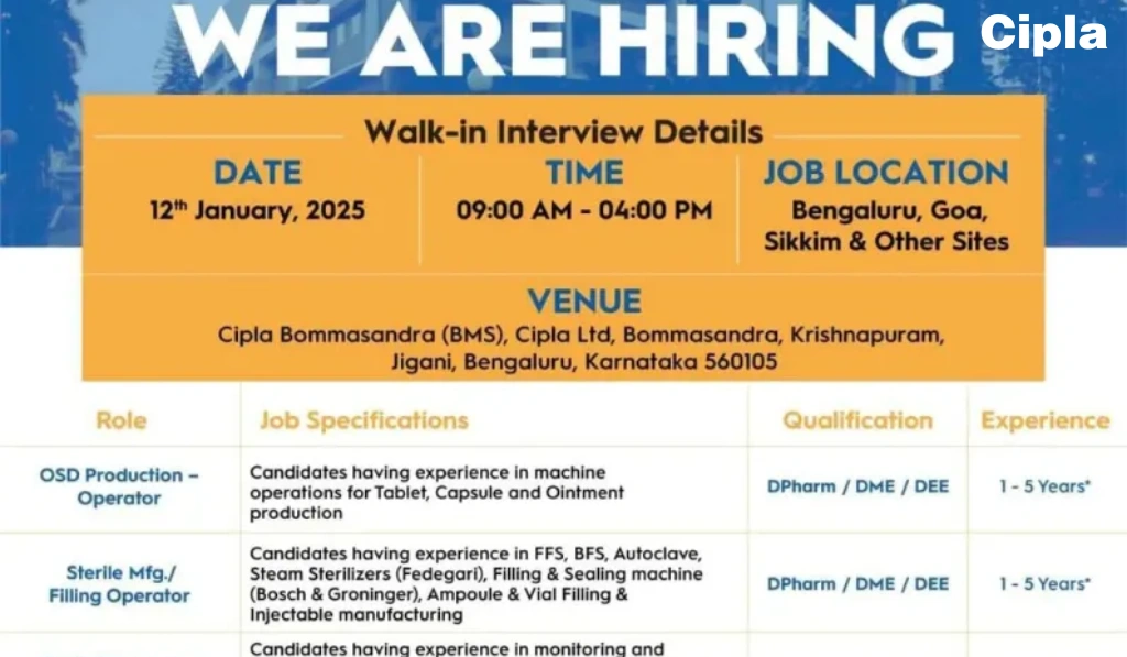 Cipla Job Opportunity