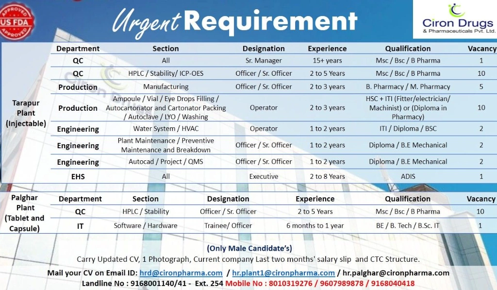 Ciron Drugs Urgent Hiring