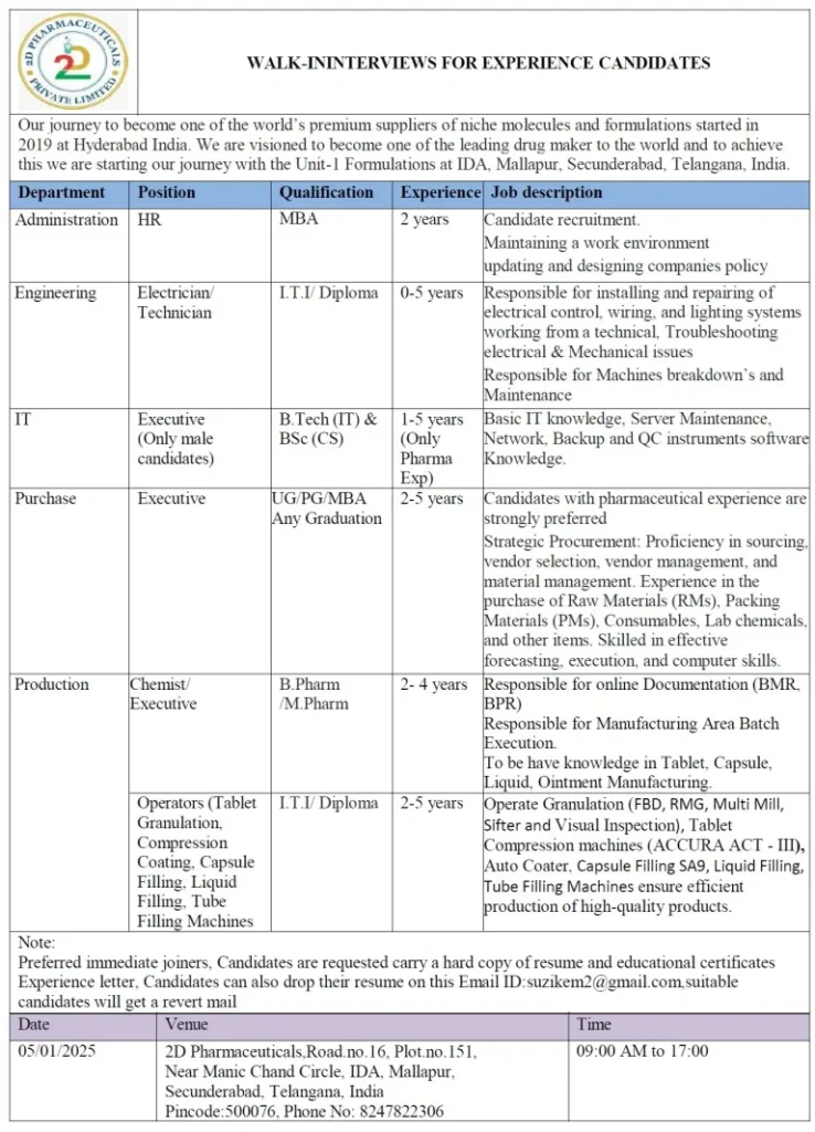 2D Pharmaceuticals – Walk-In Interviews