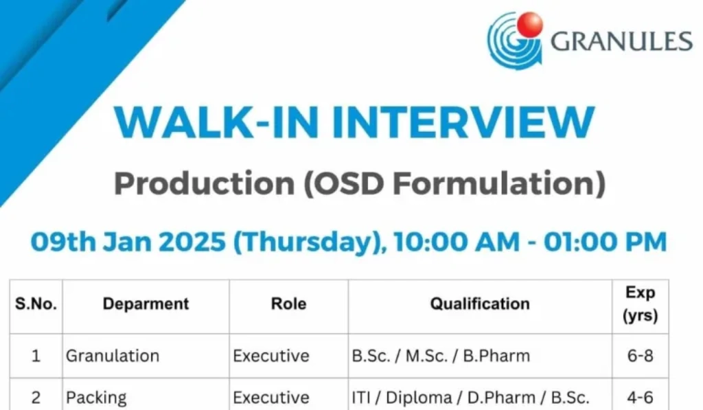 Granules India Ltd – Walk-In Drive
