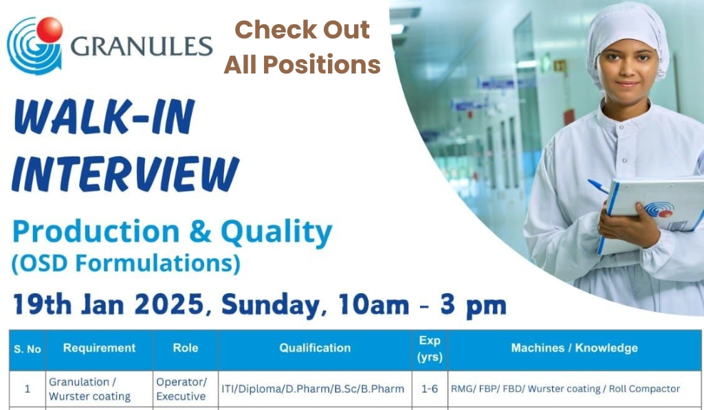 Granules India Ltd. Walk-In Interview