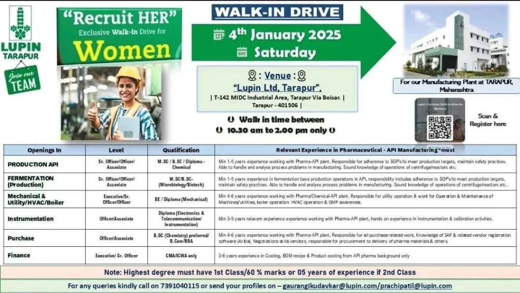 Lupin Limited – Exclusive Walk-In Drive Notification