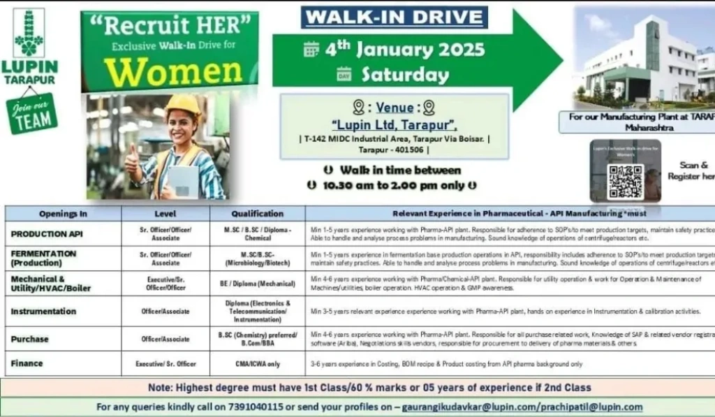 Lupin Limited – Exclusive Walk-In Drive