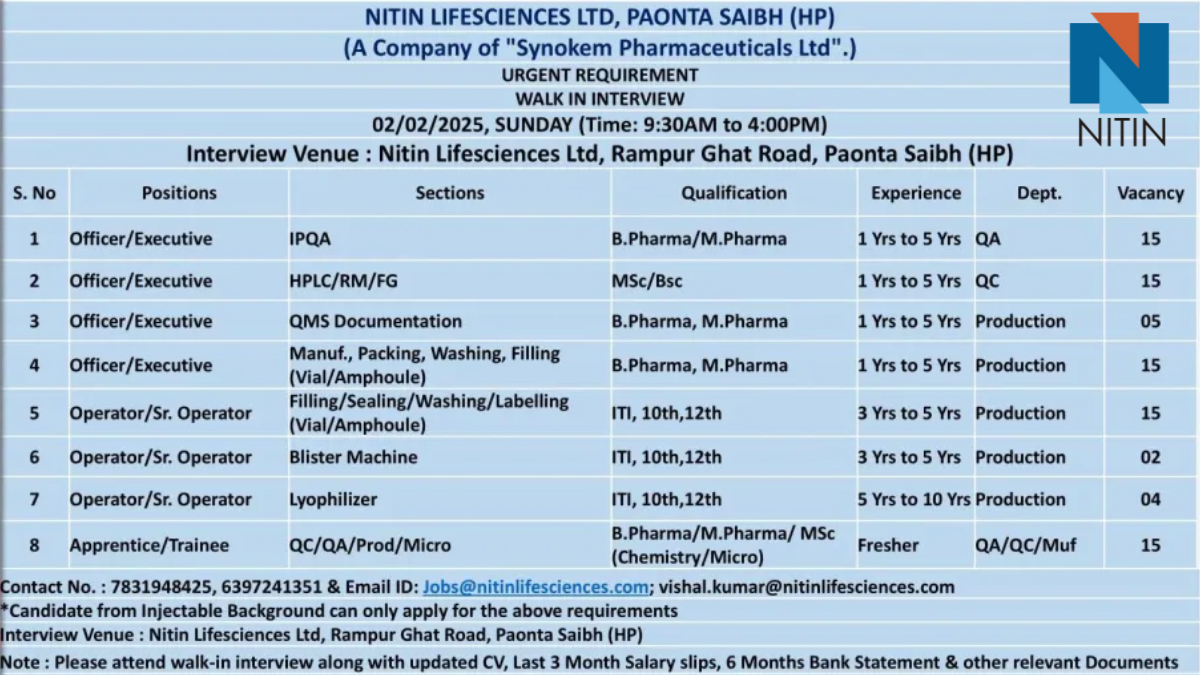 NITIN Lifesciences – Walk-In Interviews