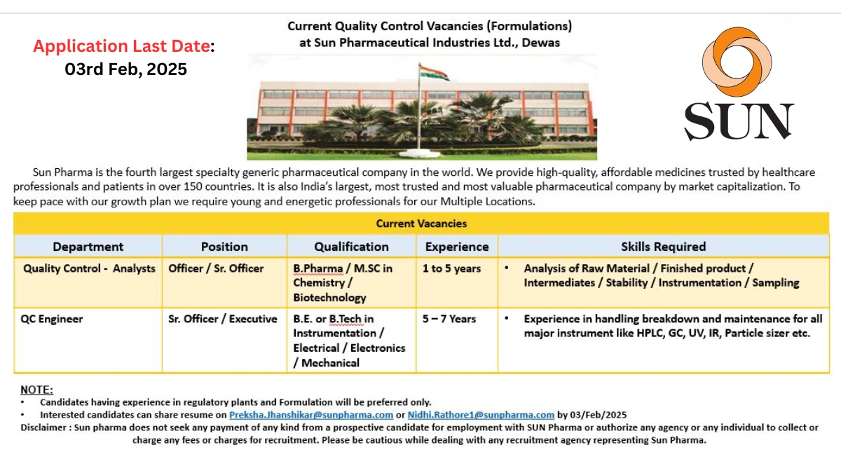 Sun Pharmaceutical Industries - Hiring for Current Quality Control Vacancies (Formulations)