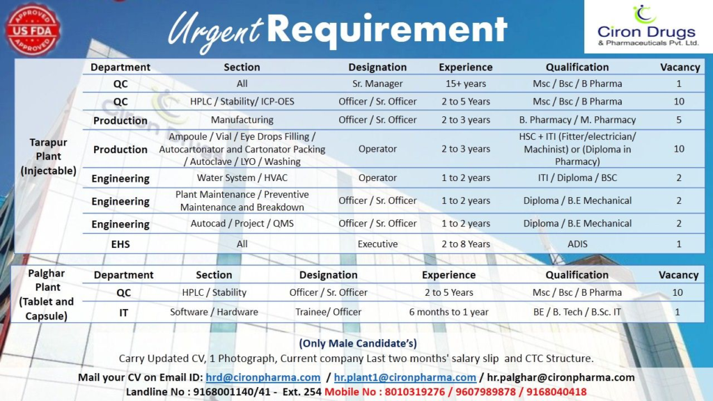 Ciron Drugs Urgent Hiring