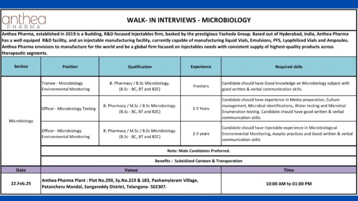 Anthea Pharma - Walk-in Interviews for Microbiology