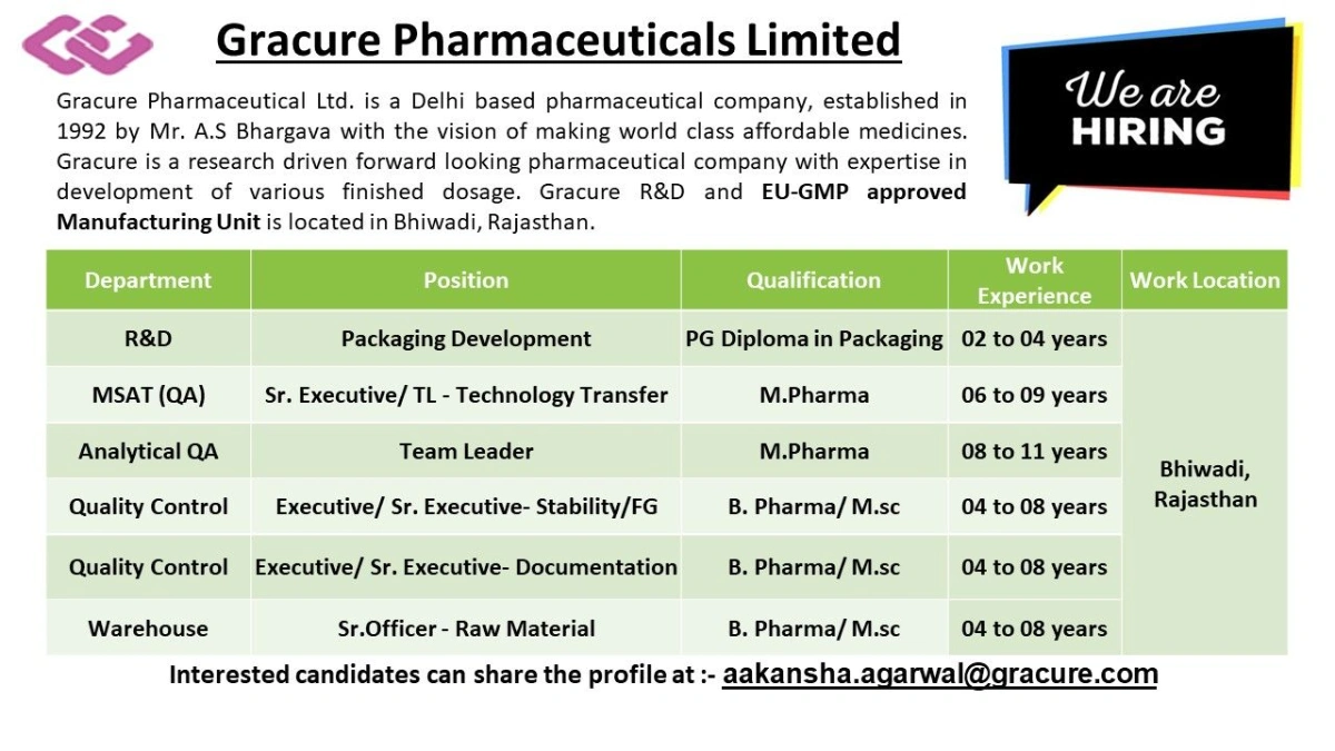 Gracure Pharmaceuticals Limited Hiring for R&D