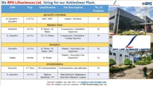 RPG Lifesciences Ltd. – Hiring QA, Pruduction, Packing and Engineer Candidates for Ankleshwar Plant