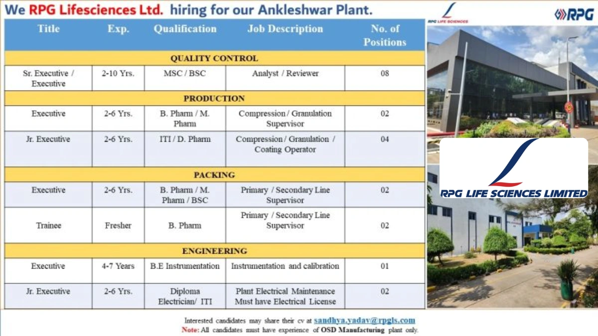 RPG Lifesciences Ltd. – Hiring QA, Pruduction, Packing and Engineer Candidates for Ankleshwar Plant