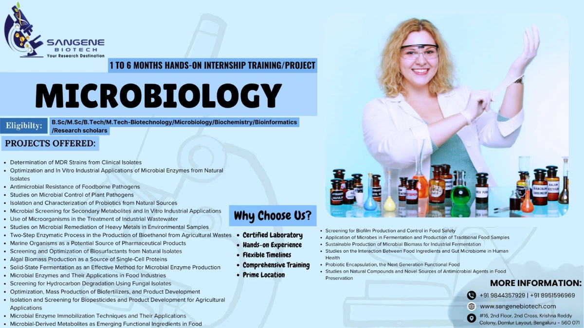 Sangene Biotech – Hands-On Internship Training in Microbiology