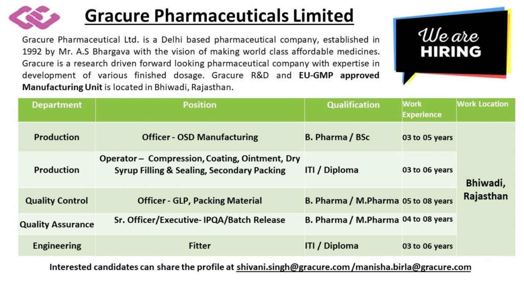 Gracure Pharmaceuticals Limited - Job Openings for QA, QC and Production in Bhiwadi, Rajasthan