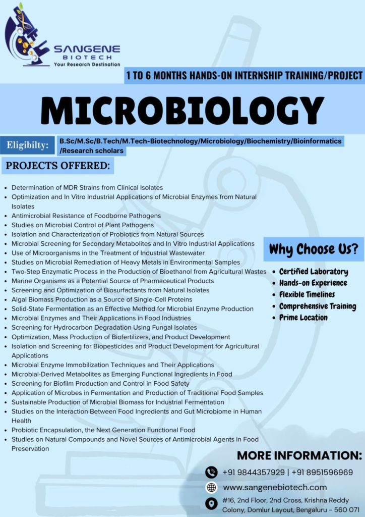 Sangene Biotech – Hands-On Internship Training in Microbiology