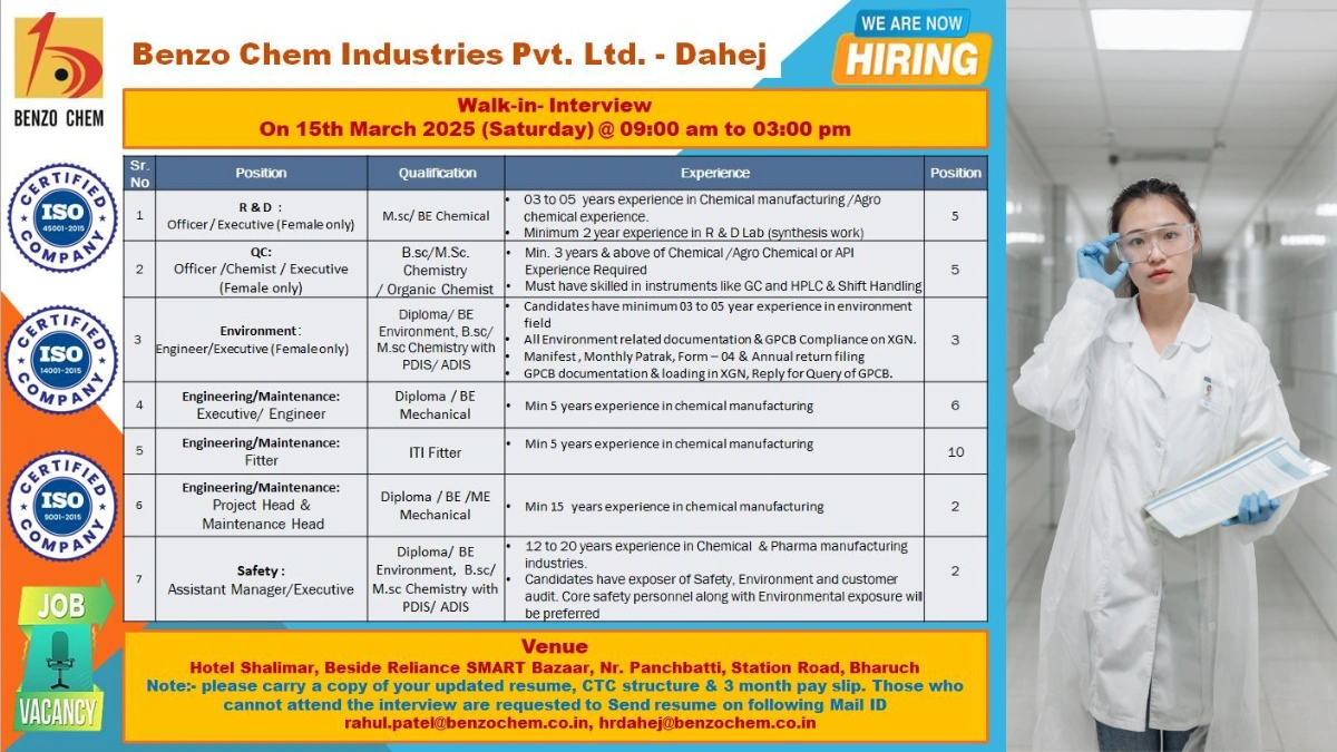 Benzo Chem Industries Pvt. Ltd. Walk-In Interview for Multiple Roles in Dahej