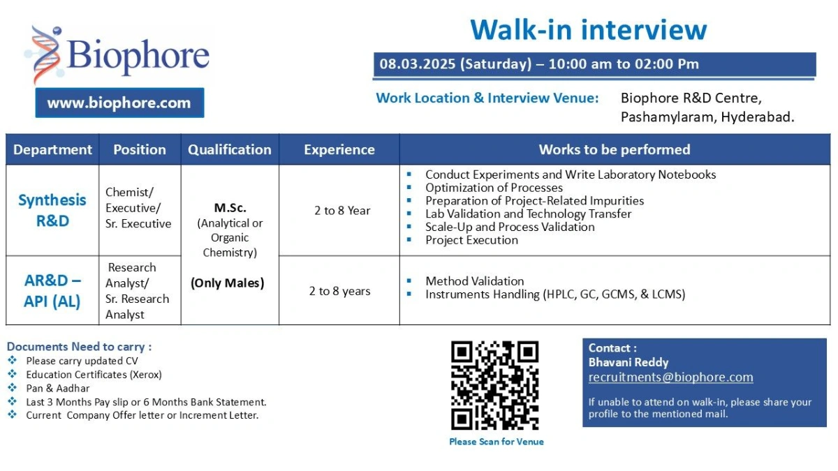 Biophore Walk-In Interview for R&D Team in Hyderabad!
