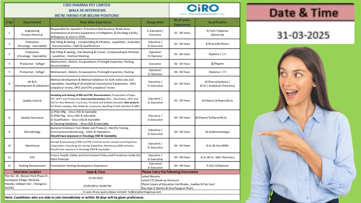 Ciro Pharma Walk-In Interviews for Multiple Positions