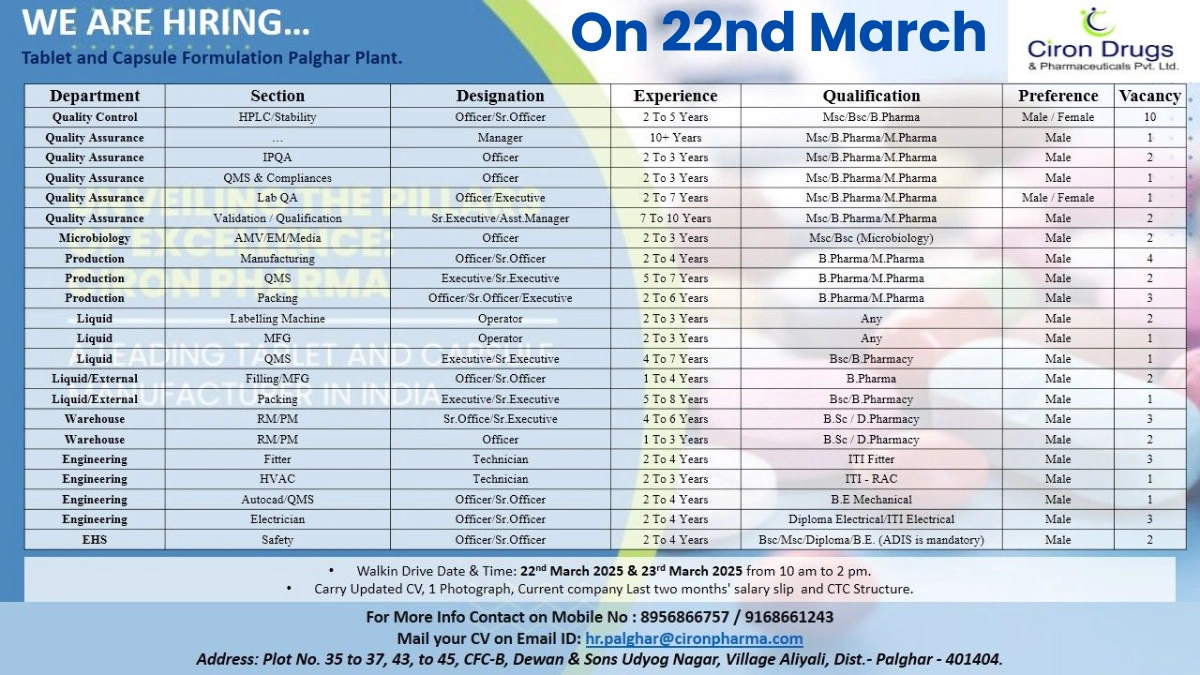 Ciron Drugs & Pharmaceuticals Pvt. Ltd. – Walk-In Drive for Palghar Plant (March 22-23, 2025)