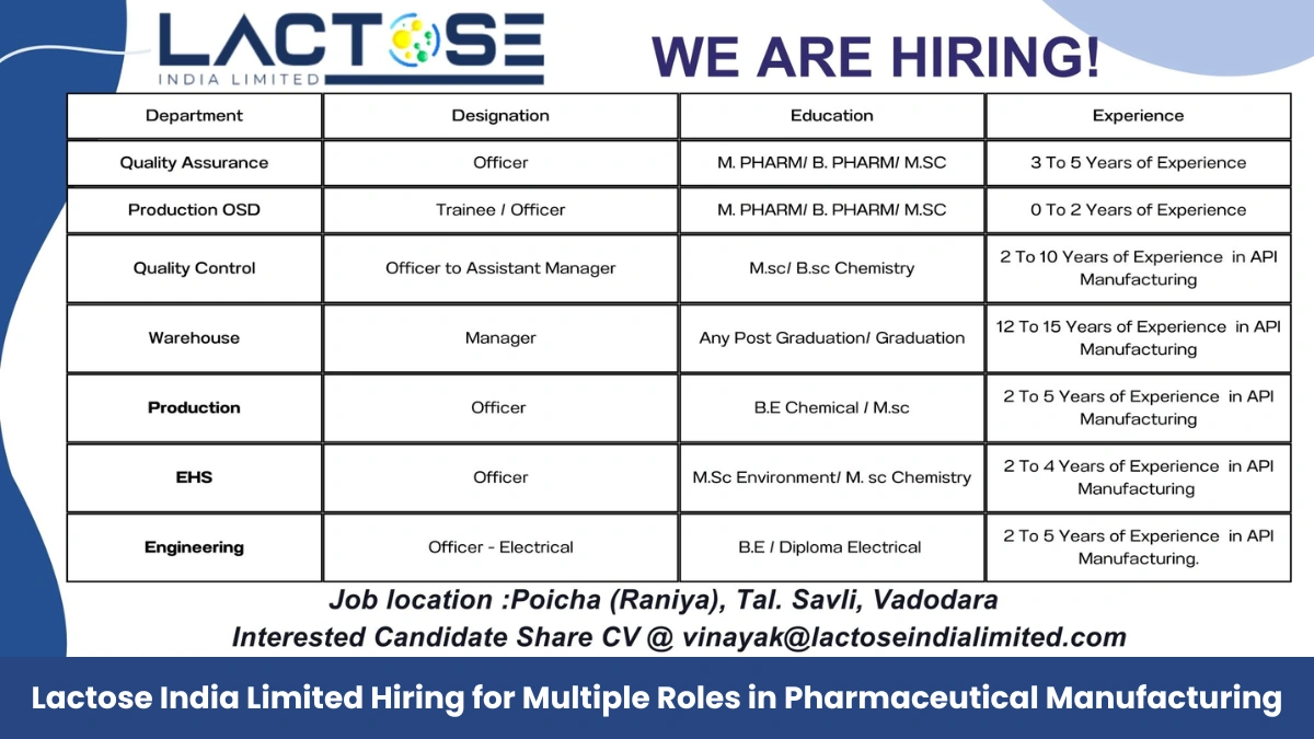 Lactose India Limited Hiring for Multiple Roles in Pharmaceutical Manufacturing