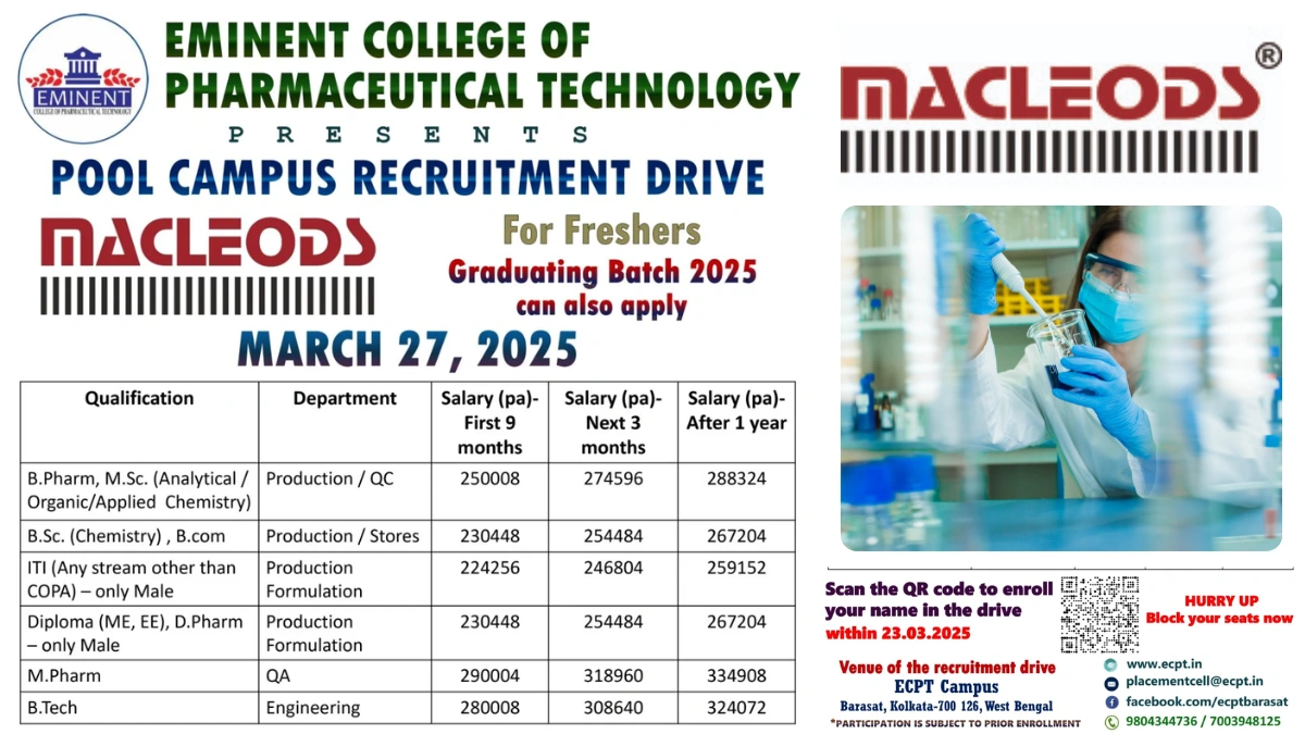 Macleods Pharmaceuticals Ltd - Pool Campus Recruitment Drive