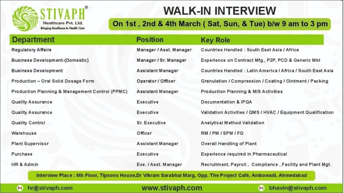 STIVAPH Healthcare Walk-In Interview