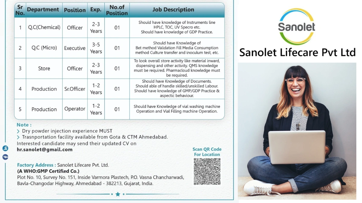 Sanolet Lifecare Pvt. Ltd. – Hiring Now in Ahmedabad, Gujarat!