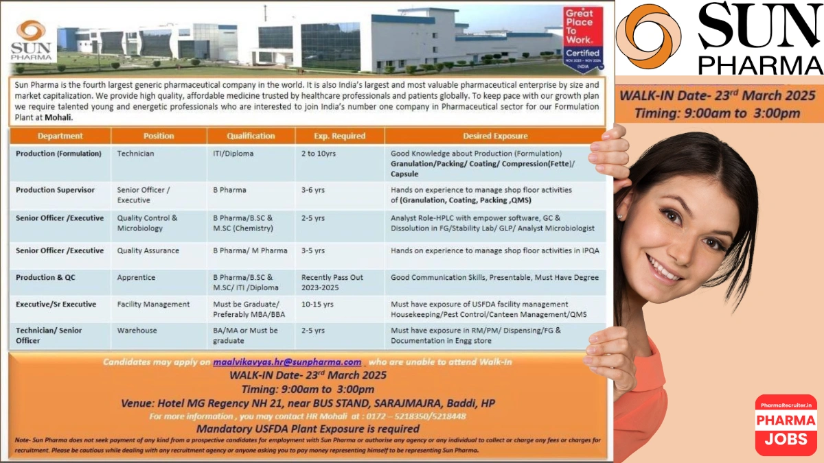 Sun Pharma – Walk-In Drive for Multiple Roles on March 23rd, 2025