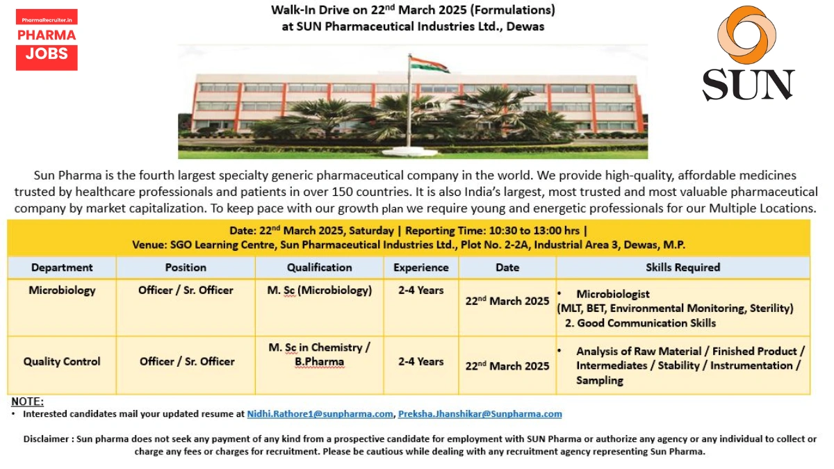 Sun Pharmaceutical Industries Ltd Walk-In Drive for Formulations on 22nd March, 2025