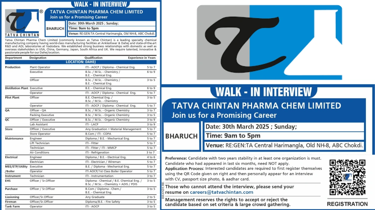 Tatva Chintan Pharma Chem Limited Walk-In Interview for Multiple Positions on 30th March