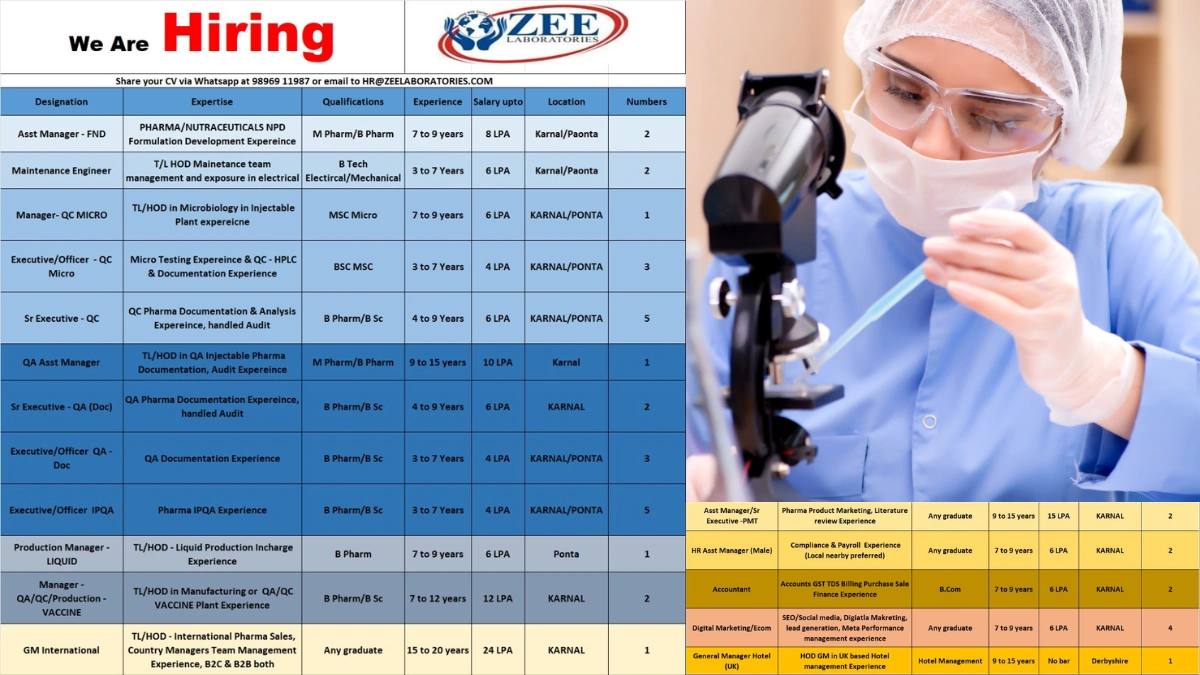 Zee Laboratories – Multiple Vacancies Across Departments