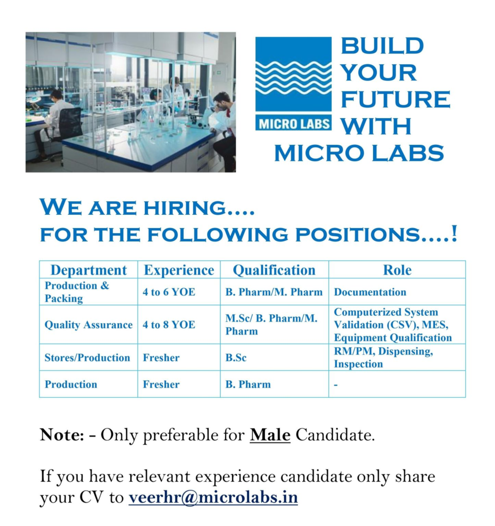 Micro Labs is hiring for Production, Packing, and Quality Assurance roles