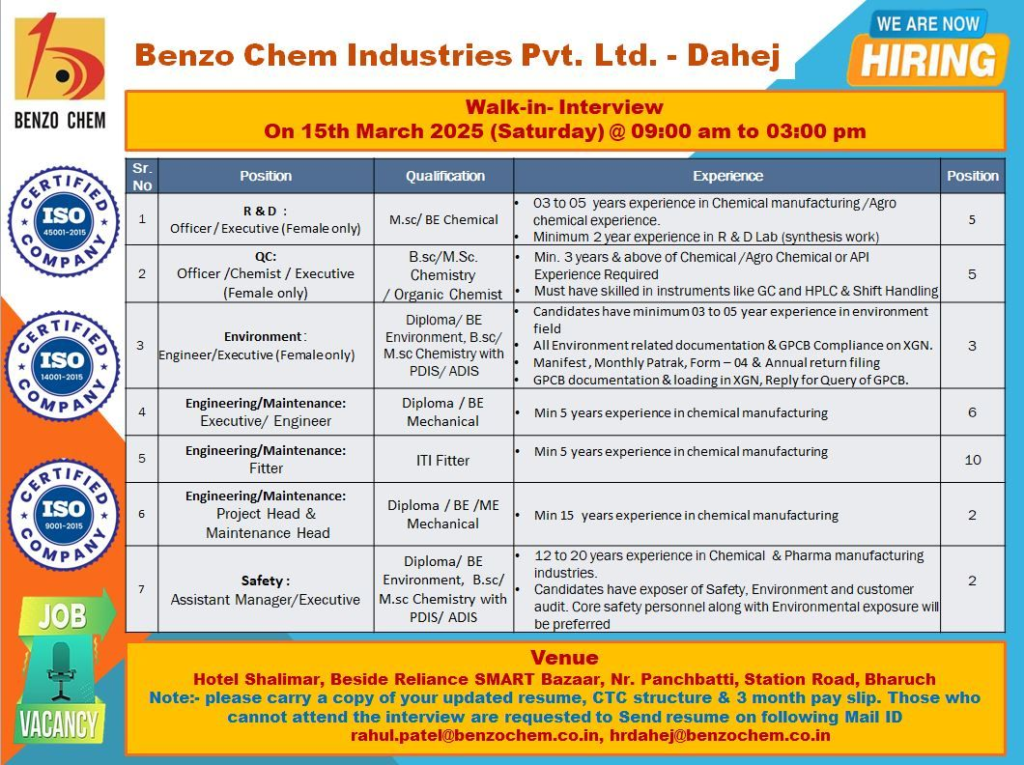 Benzo Chem Industries Pvt. Ltd. Walk-In Interview for Multiple Roles in Dahej
