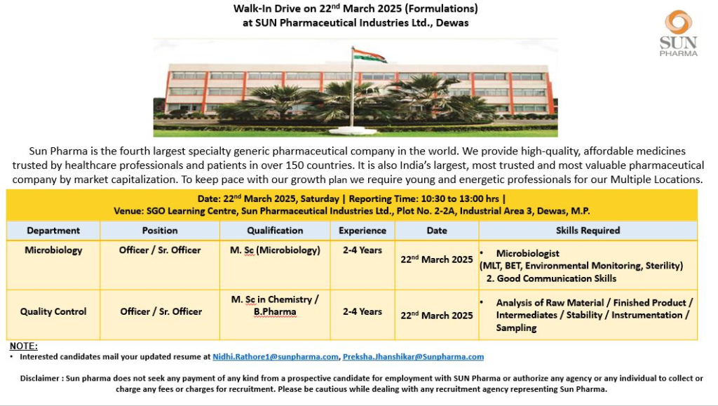 Sun Pharmaceutical Industries Ltd Walk-In Drive for Formulations on 22nd March, 2025
