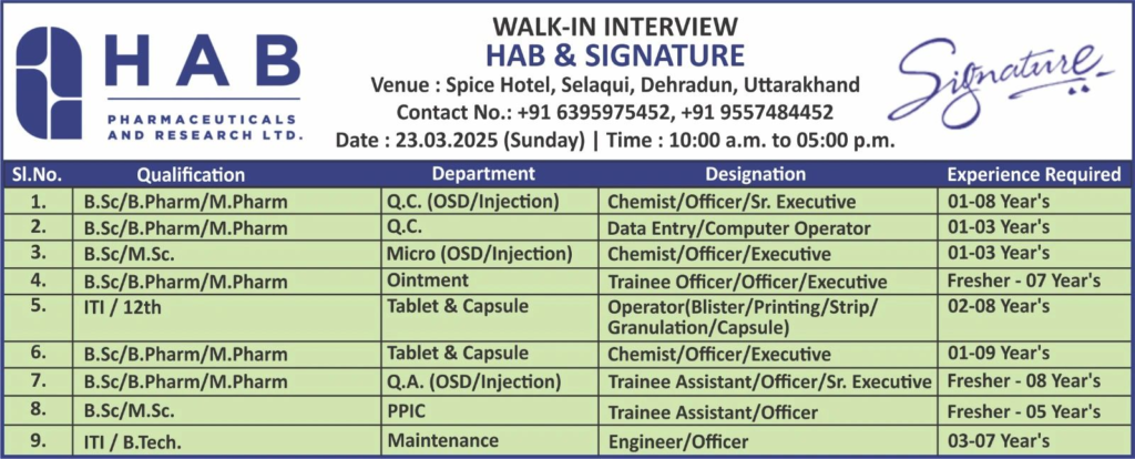 HAB Pharmaceuticals and Research Ltd. – Walk-In Interview for Multiple Roles