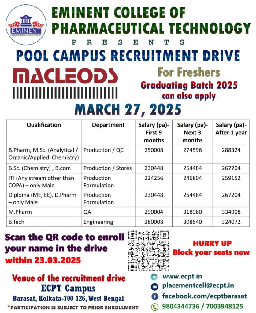 Macleods Pharmaceuticals Ltd - Pool Campus Recruitment Drive