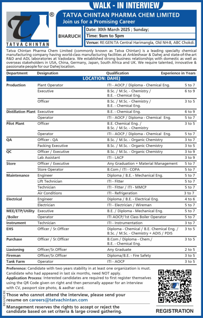 Tatva Chintan Pharma Chem Limited Walk-In Interview for Multiple Positions on 30th March