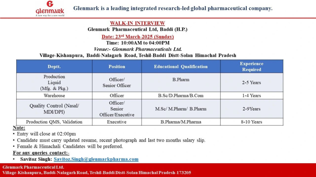 Glenmark Pharmaceuticals Ltd Walk-In Interview for Multiple Positions on 23rd March