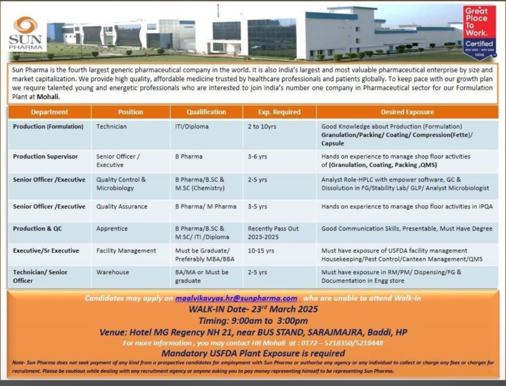 Sun Pharma – Walk-In Drive for Multiple Roles on March 23rd, 2025