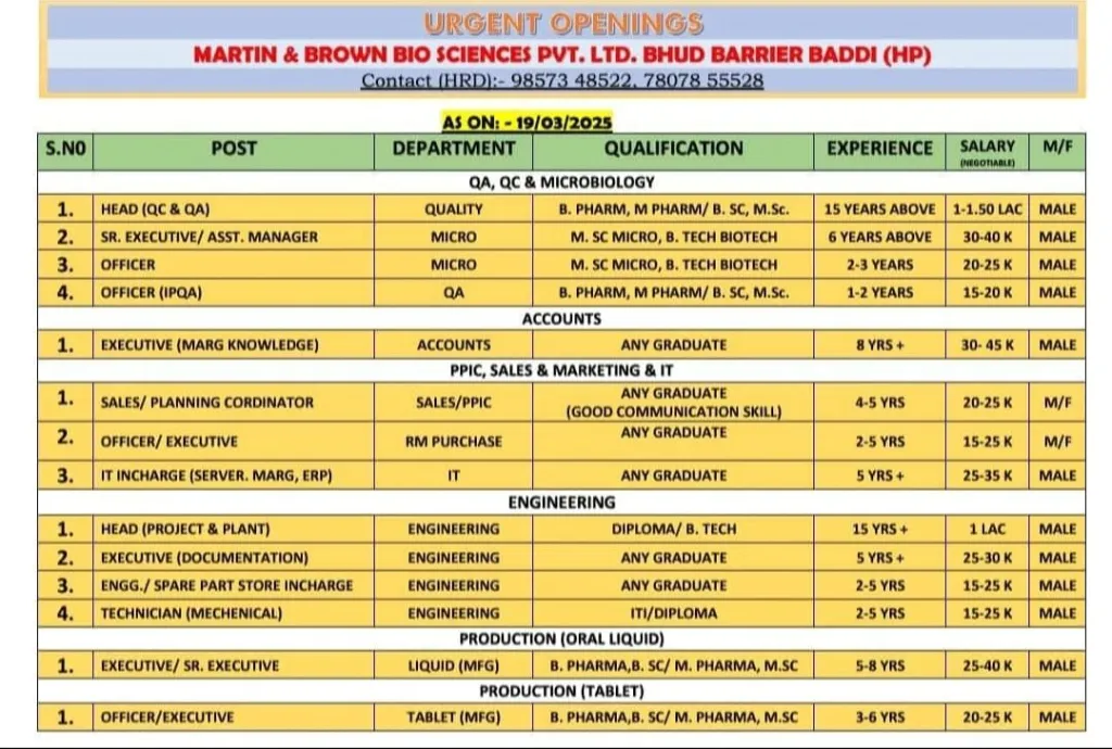 Martin and Brown Biosciences Hiring for Multiple Openings in QA, QC, Production, and More – Join Us in Baddi!