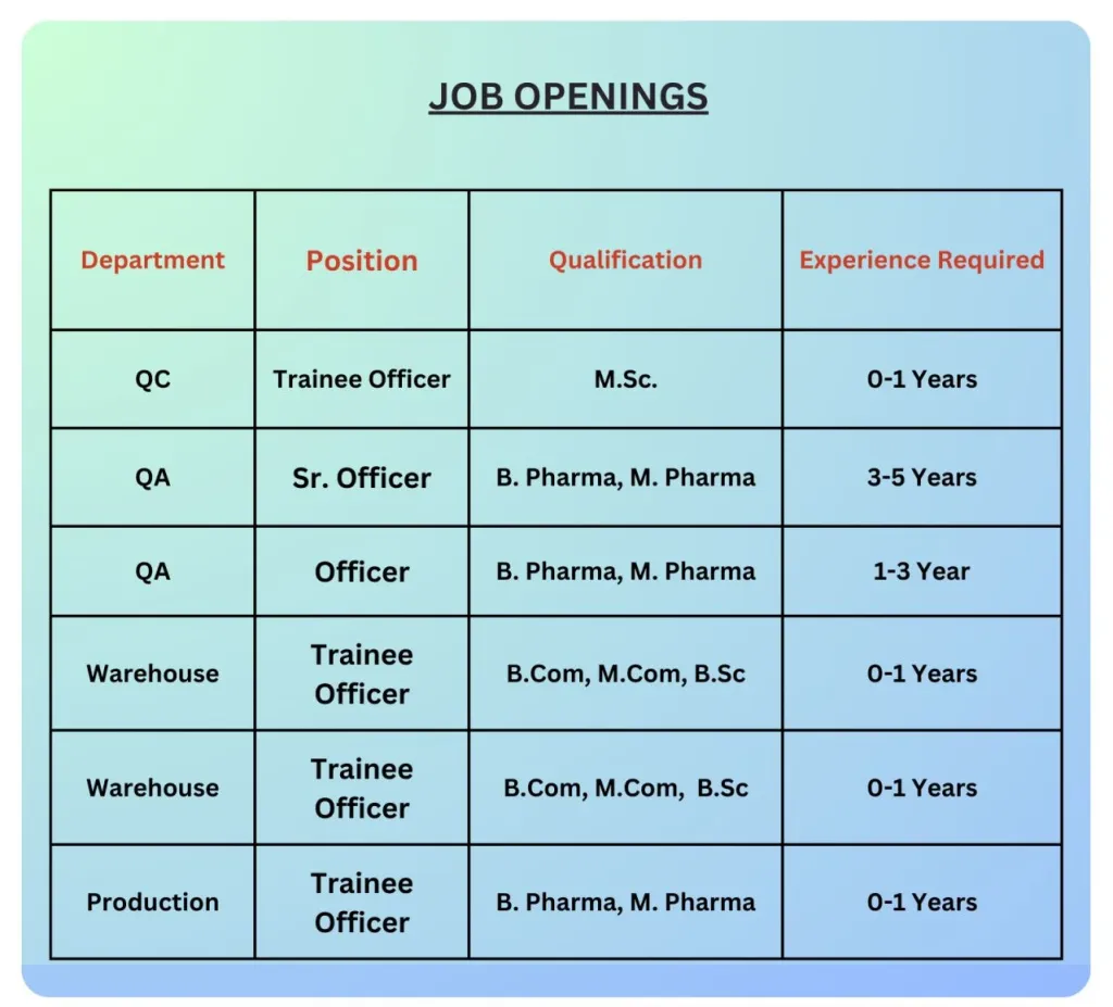 Stellar Formulations – Multiple Vacancies for Freshers & Experienced in Various Departments
