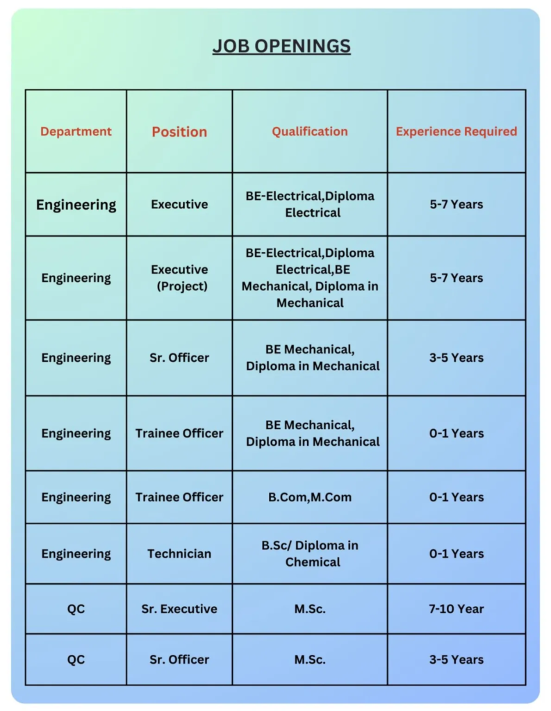 Stellar Formulations – Multiple Vacancies for Freshers & Experienced in Various Departments