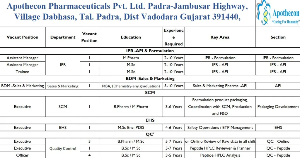 Apothecon Pharmaceuticals – Multiple Vacancies in QC, EHS, SCM, IPR, Sales & Marketing