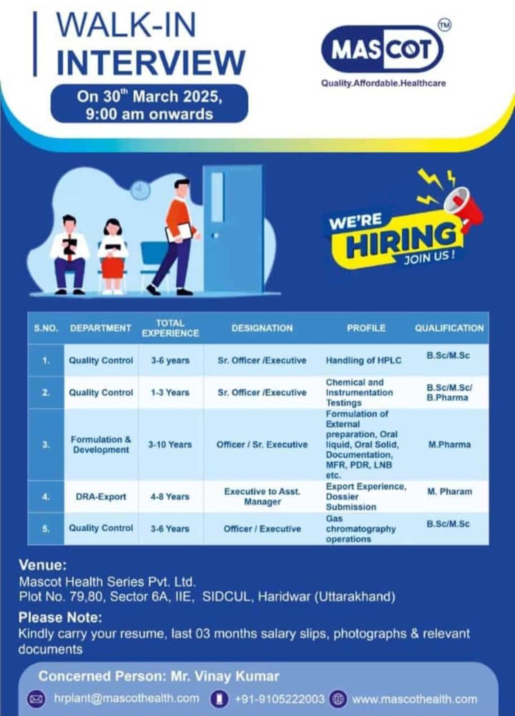Mascot Health Series Pvt. Ltd. – Walk-In Interview for Multiple Roles on 30th March