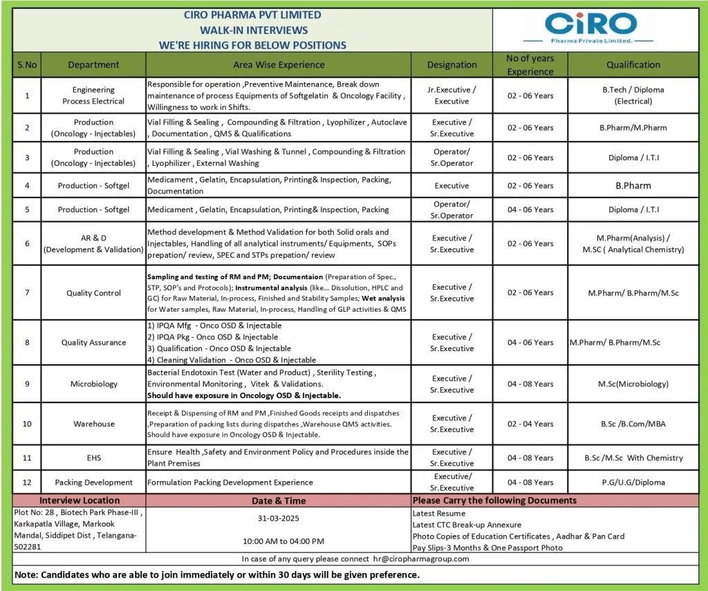 Ciro Pharma Walk-In Interviews for Multiple Positions on March 31st, 2025!